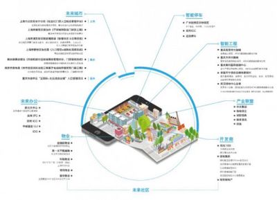 特斯聯(lián)科技攜手發(fā)起中國物聯(lián)網(wǎng)產(chǎn)業(yè)技術(shù)創(chuàng)新聯(lián)盟 引領(lǐng)物聯(lián)網(wǎng)技術(shù)研發(fā)新篇章
