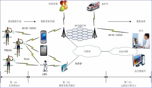 物聯(lián)網(wǎng)應(yīng)用技術(shù)概述與研發(fā)趨勢