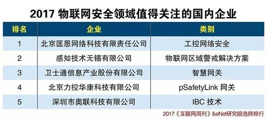 中國物聯(lián)網(wǎng)產(chǎn)業(yè)生態(tài)及技術(shù)研發(fā)發(fā)展趨勢