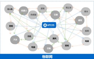 邊緣智能與安全架構雙重突破，物聯網技術迎來產業重塑臨界點