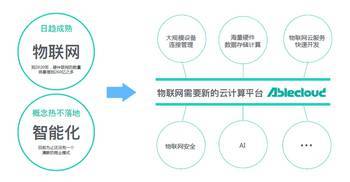 AbleCloud榮獲“未來科技企業獎”，以物聯網技術研發擁抱智能化未來