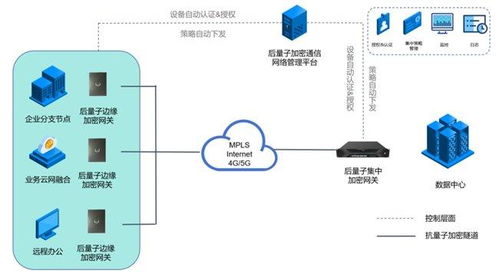 圖靈量子發布全球首款抗量子加密芯片，構建物聯網全場景安全解決方案